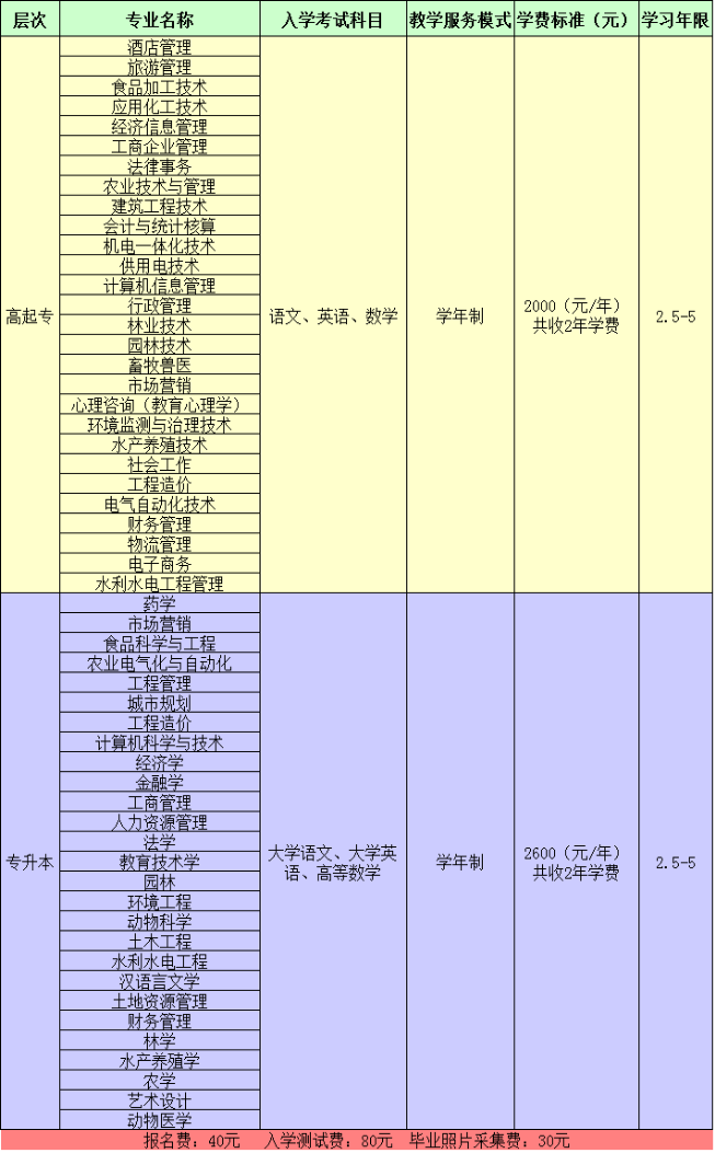 2016年春四川農(nóng)業(yè)大學(xué)現(xiàn)代遠(yuǎn)程教育招生簡(jiǎn)章