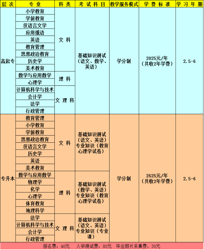 2016年春季東北師范大學遠程教育專、本科招生簡章