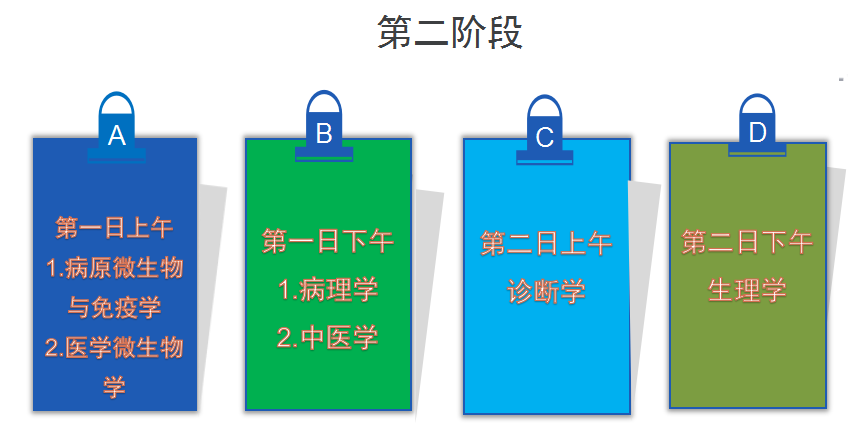 2016上半年成人高考面授時(shí)間安排 (黃河科技學(xué)院)