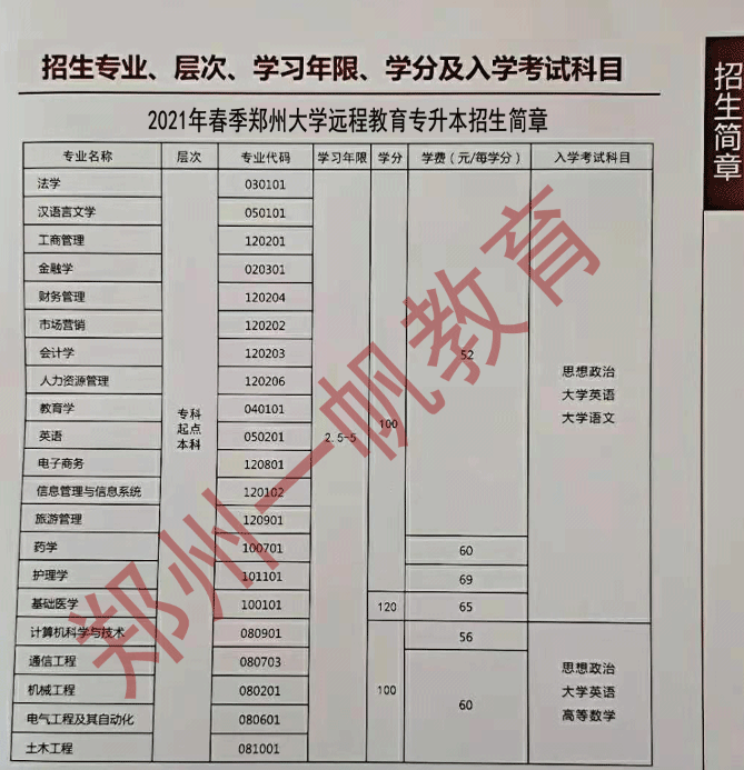 鄭州大學(xué)網(wǎng)絡(luò)教育專升本2021年春季招生簡(jiǎn)章