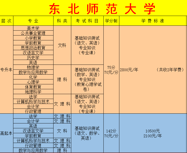 2021年春季東北師范大學(xué)遠(yuǎn)程教育專升本報(bào)考熱線