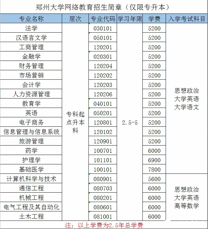 鄭州大學(xué)遠(yuǎn)程教育學(xué)院專(zhuān)升本如何考試入學(xué)？