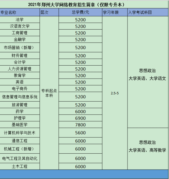 報考鄭大遠程教育專升本的考生入學測試需要幾天考完？