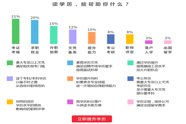 鄭大遠(yuǎn)程教育本科生必須兩天半學(xué)完全部課程嗎？