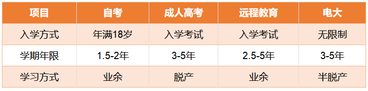 2021鄭州函授本科兩年多的時間拿證值得嗎?